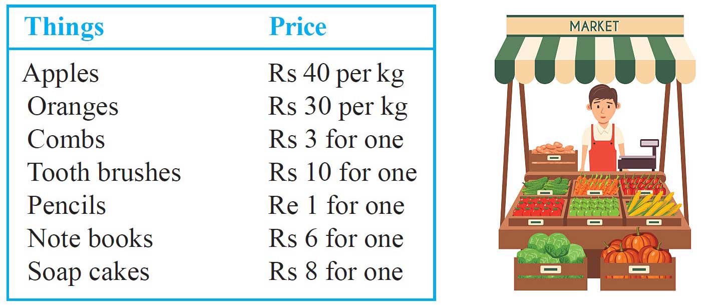 NCERT notes, free, CBSE notes, knowing your number, estimation, roman numerals, Ordering of numbers, Comparing numbers, ascending order, descending order